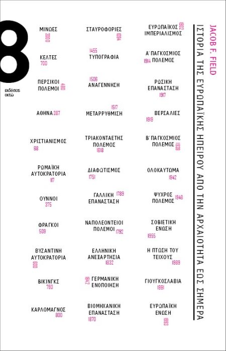 ΙΣΤΟΡΙΑ ΤΗΣ ΕΥΡΩΠΑΪΚΗΣ ΗΠΕΙΡΟΥ ΑΠΟ ΤΗΝ ΑΡΧΑΙΟΤΗΤΑ ΕΩΣ ΣΗΜΕΡΑ