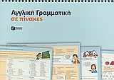 ΑΓΓΛΙΚΗ ΓΡΑΜΜΑΤΙΚΗ ΣΕ ΠΙΝΑΚΕΣ