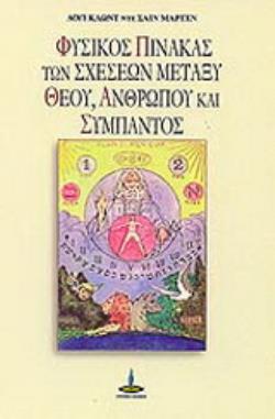 ΦΥΣΙΚΟΣ ΠΙΝΑΚΑΣ ΤΩΝ ΣΧΕΣΕΩΝ ΜΕΤΑΞΥ ΘΕΟΥ, ΑΝΘΡΩΠΟΥ ΚΑΙ ΣΥΜΠΑΝΤΟΣ ΕΡΜΗΝΕΙΑ ΤΩΝ ΠΡΑΓΜΑΤΩΝ ΔΙΑ ΤΟΥ ΑΝΘΡΩΠΟΥΚΑΙ ΟΧΙ ΤΟΥ ΑΝΘΡΩΠΟΥ ΔΙΑ ΤΩΝ ΠΡΑΓΜΑΤΩΝ